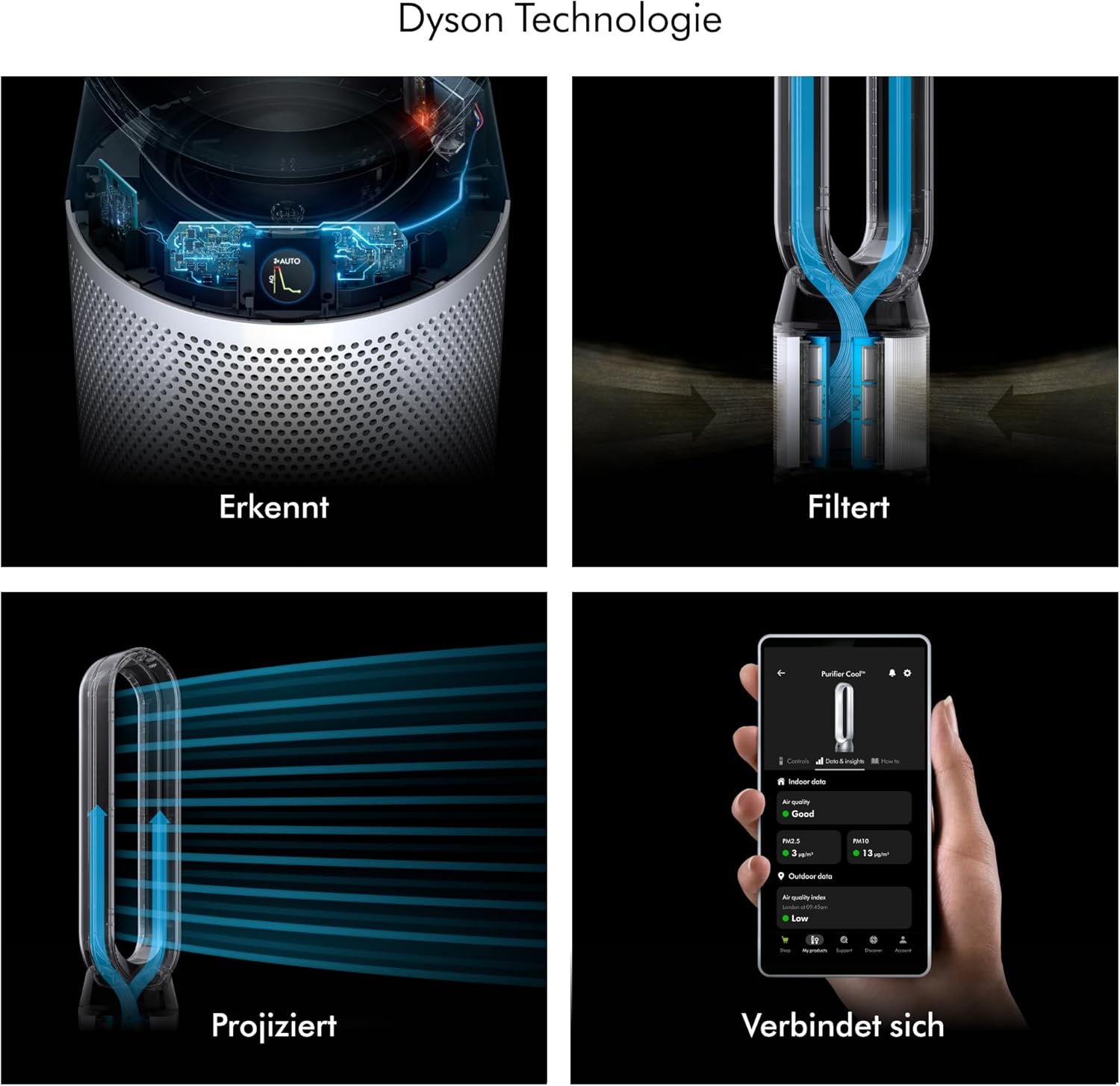 Dyson Purifier Cool PC1 Turmventilator Luftreiniger mit HEPA‑H13‑Filter